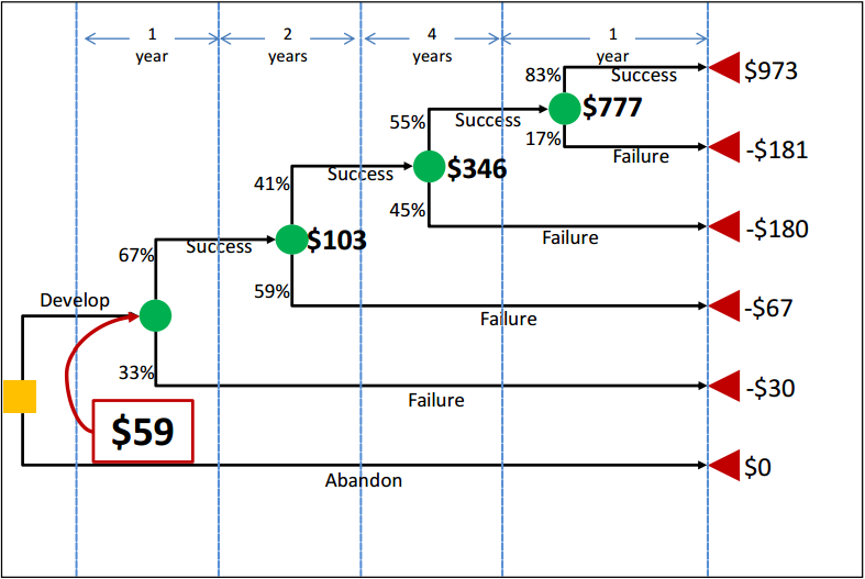 examination-of-clinical-trial-costs-and-barriers-for-drug-development